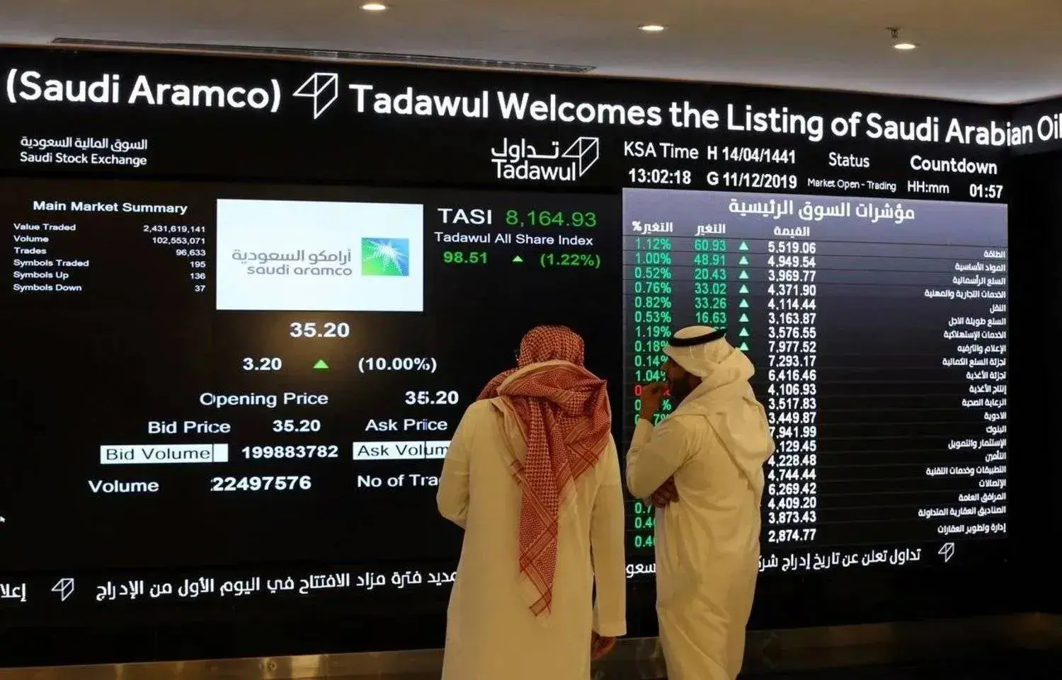 أسواق الأسهم الخليجية تغلق متباينة وسط مخاوف من الرسوم الجمركية الأميركية