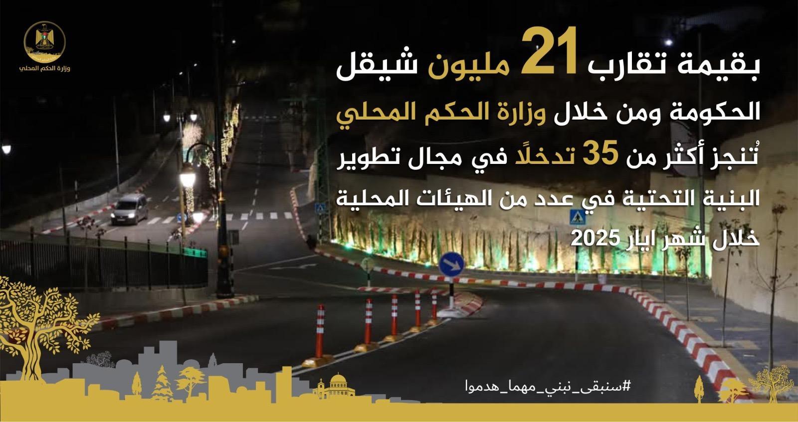 الحكومة تنجز أكثر من 35 تدخلاً في مجال تطوير البنية التحتية خلال شهر